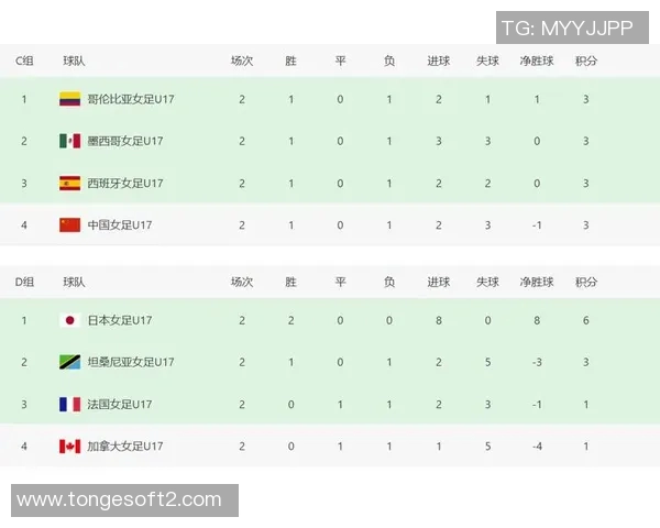 世界杯资格赛积分榜:中国稳居小组第二